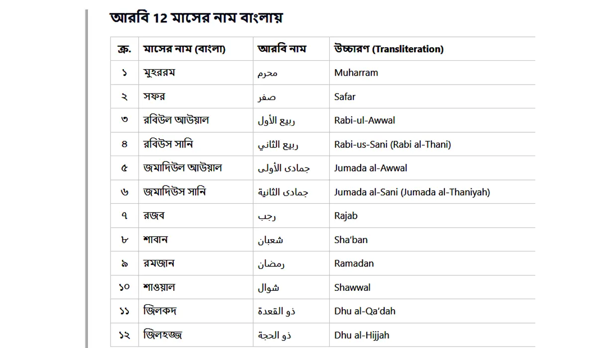 আরবি ১২ মাসের নাম বাংলায় জেনে নিন